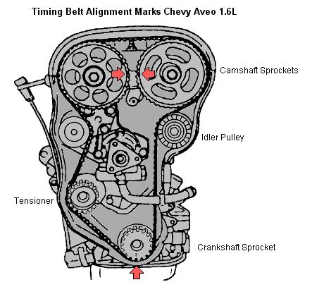 Timing Belt & Cover fit your 2011 Chevrolet Aveo 